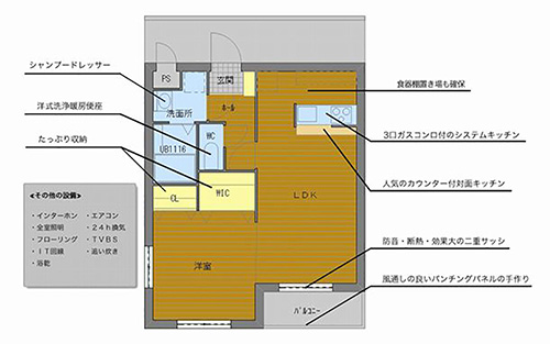 設備概要